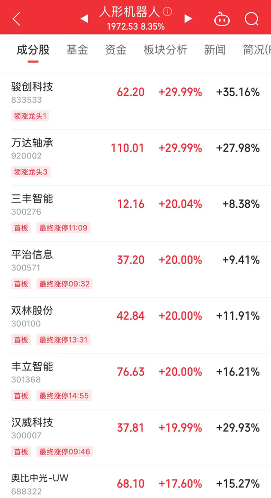 恒正网 人形机器人，全线爆发，核心龙头已现！