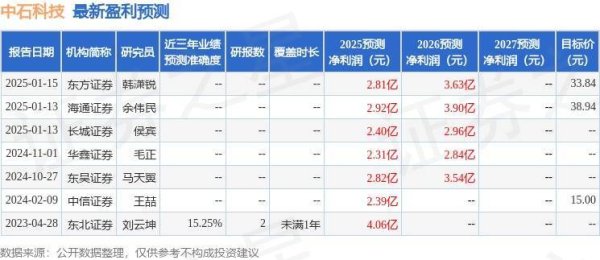 杜德配资 中石科技：4月24日接受机构调研，东北证券、农银人寿等多家机构参与