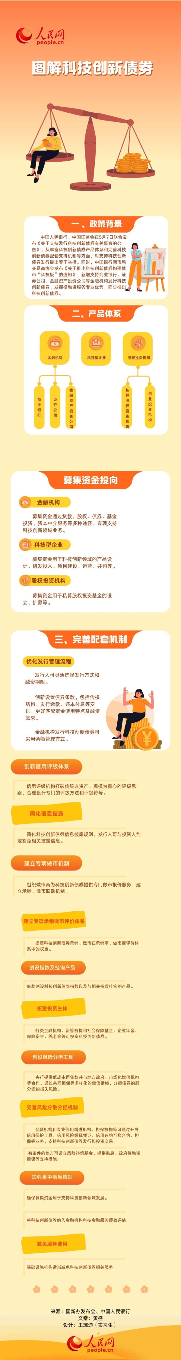 股配咖吧 图解科技创新债券