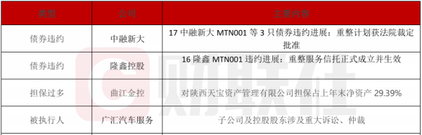 淘配网配资 债市公告精选（5月16日）|中融新大重整计划获法院裁定批准；广汇汽车服务子公司及控股股东涉及重大诉讼
